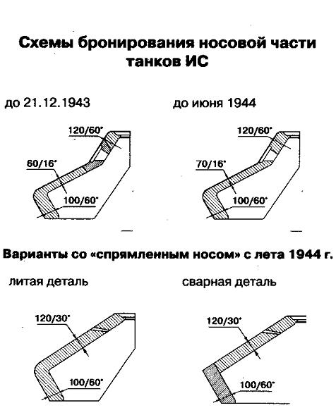 Советский тяжёлый танк ис схема бронирования Советский тяжёлый танк ис схема бронирования